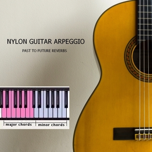 Past to Future Reverbs – Nylon Guitar Arpeggio (KONTAKT)